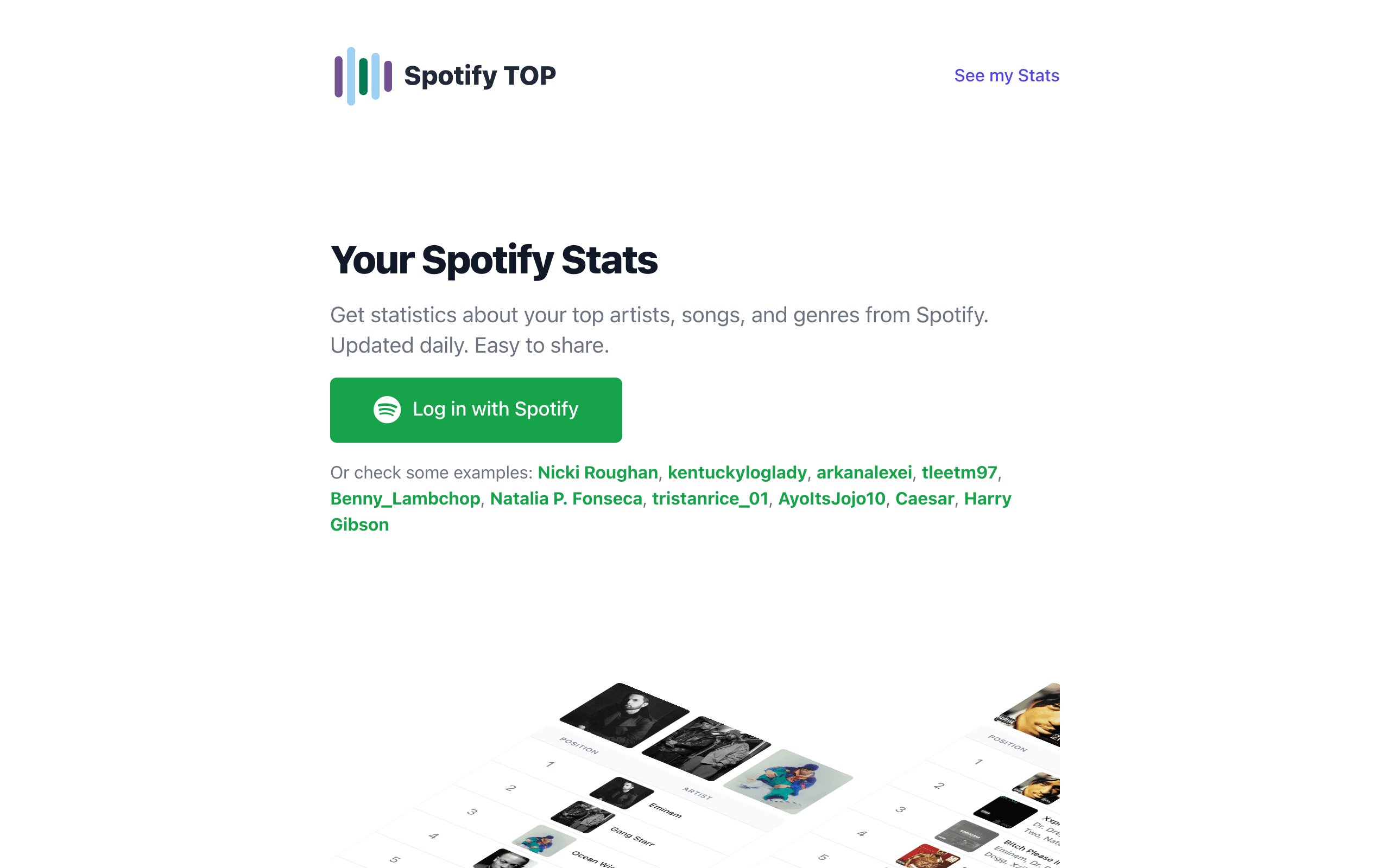 Spotify Top