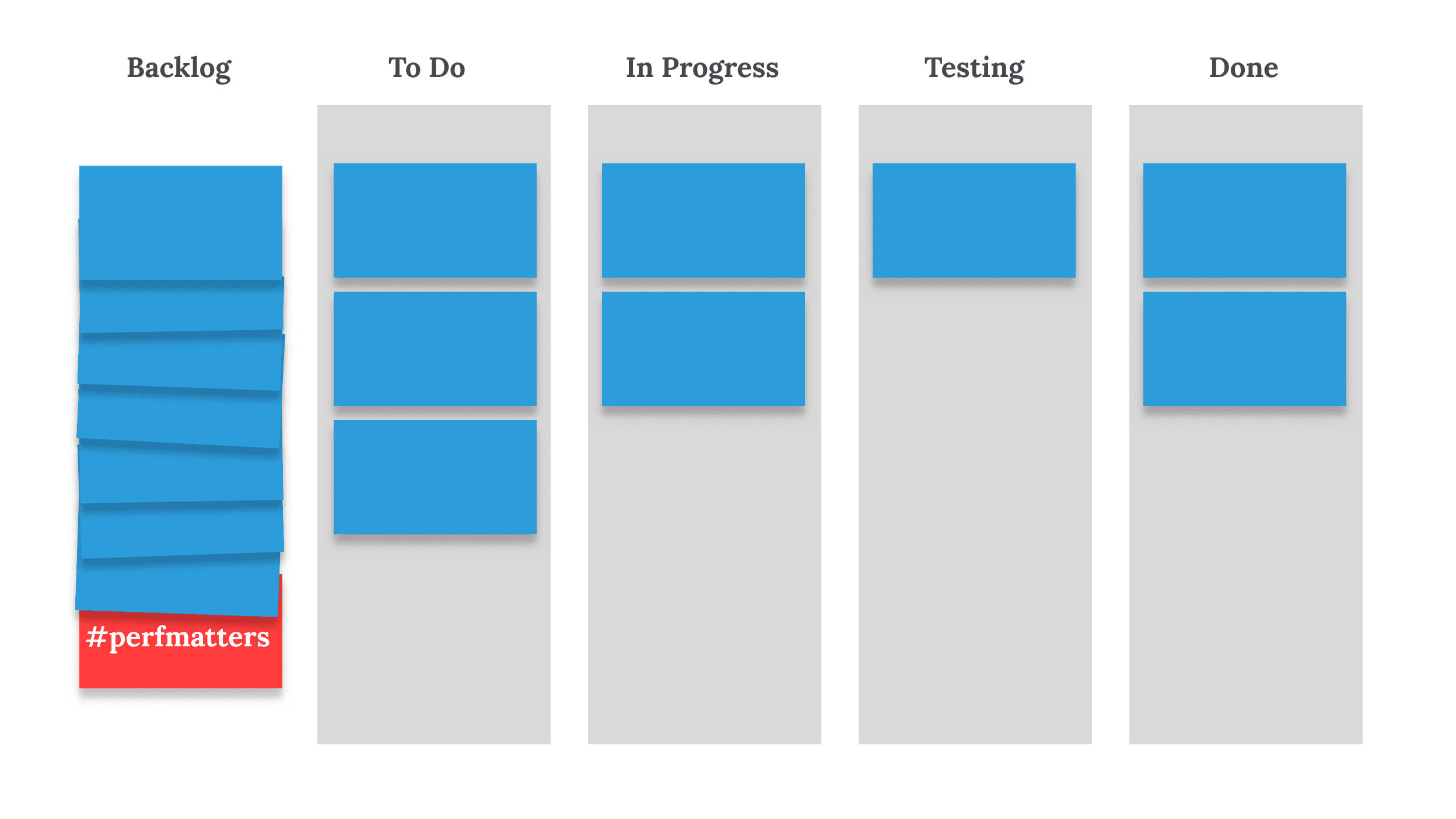 A scrum board showing perfmatters at the bottom