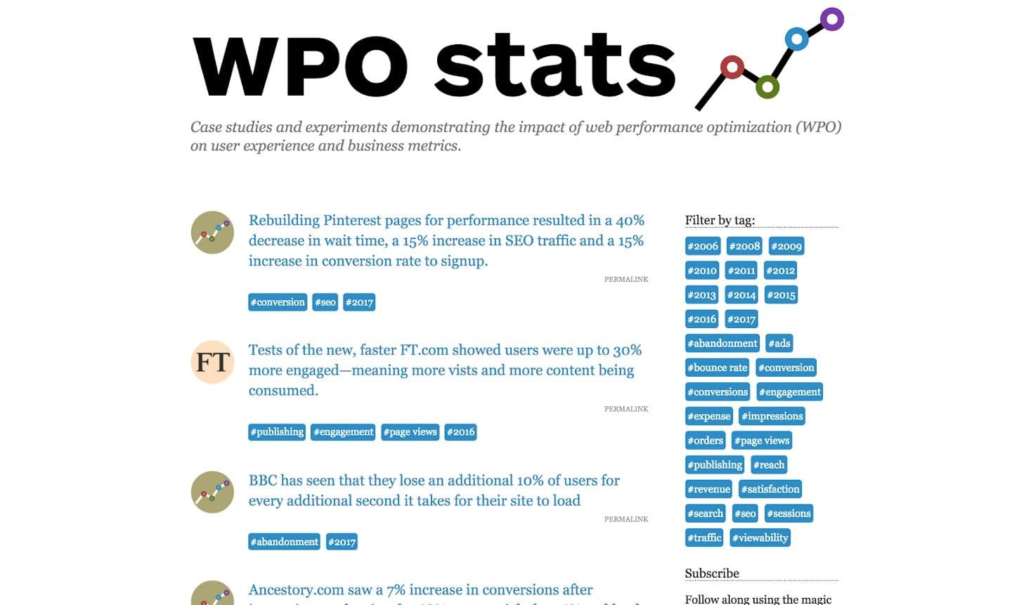 Lots of case studies where changes in performance led to key metric improvement.