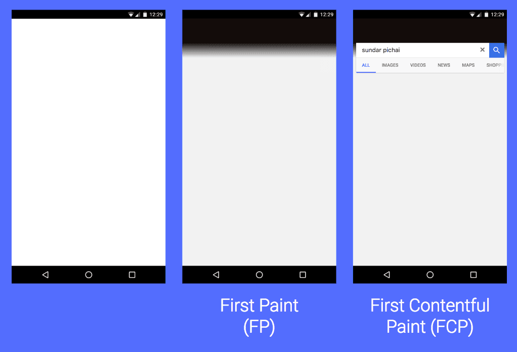 Example of Paint Timing API entries