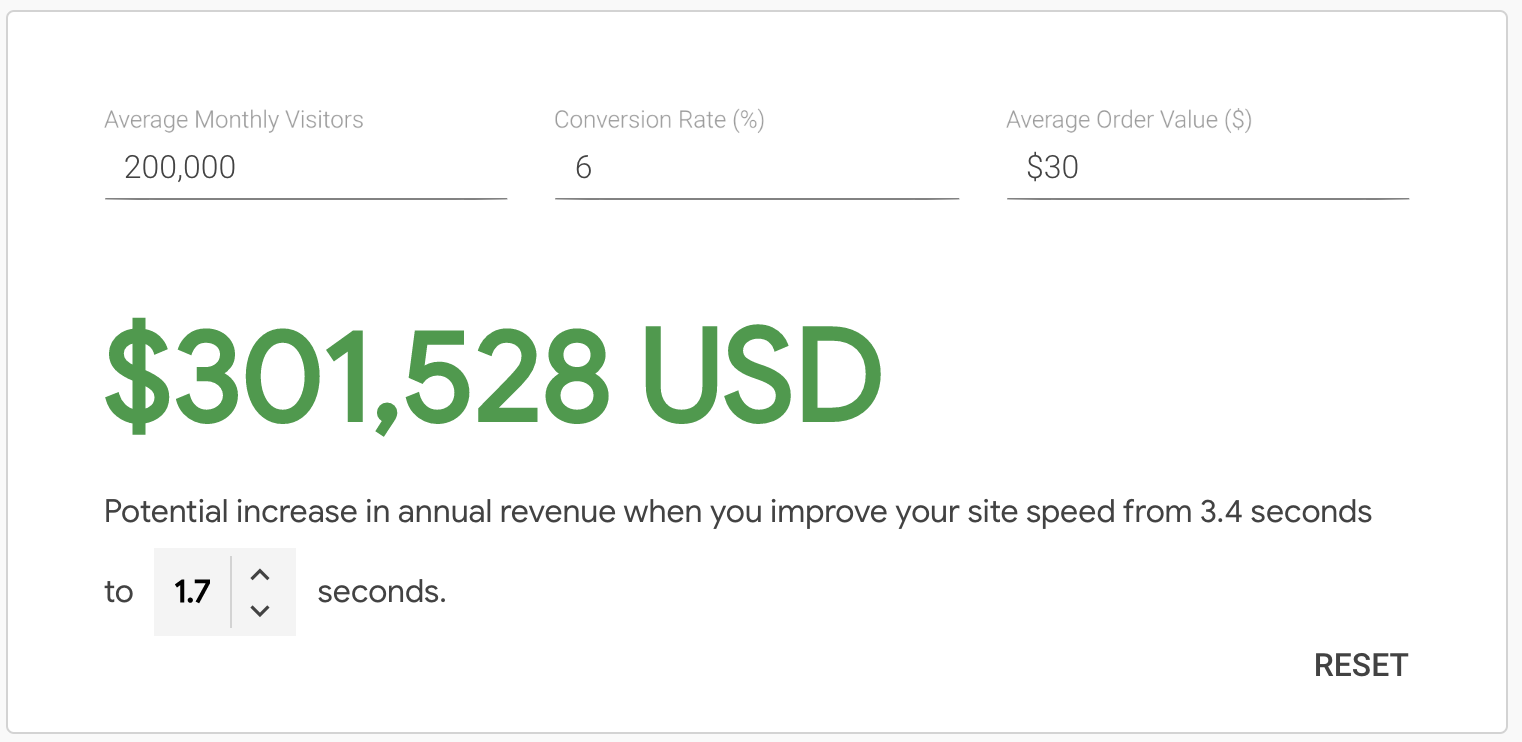 Calculating potential increase in annual revenue using Google's Test My Site