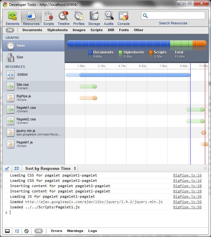 BigPipe in ASP.Net MVC using Razor