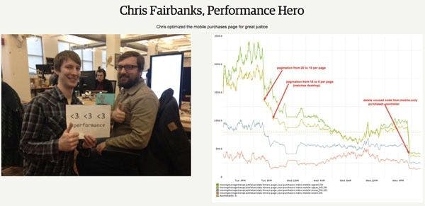 Chris Fairbanks acknowledged for optimizing the mobile purchases page at Etsy