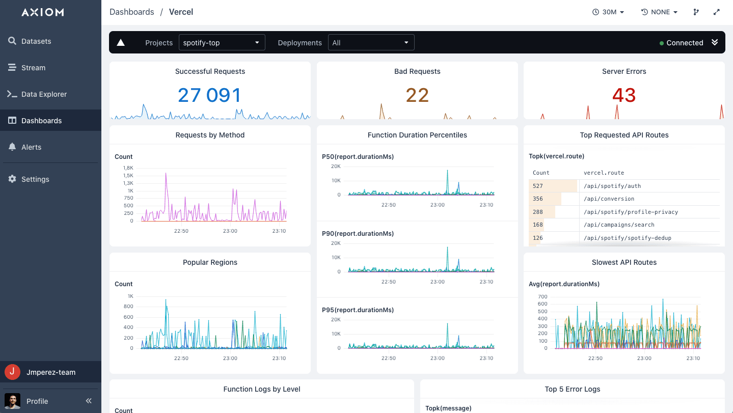 Persistent logging and performance metrics for Vercel with Axiom