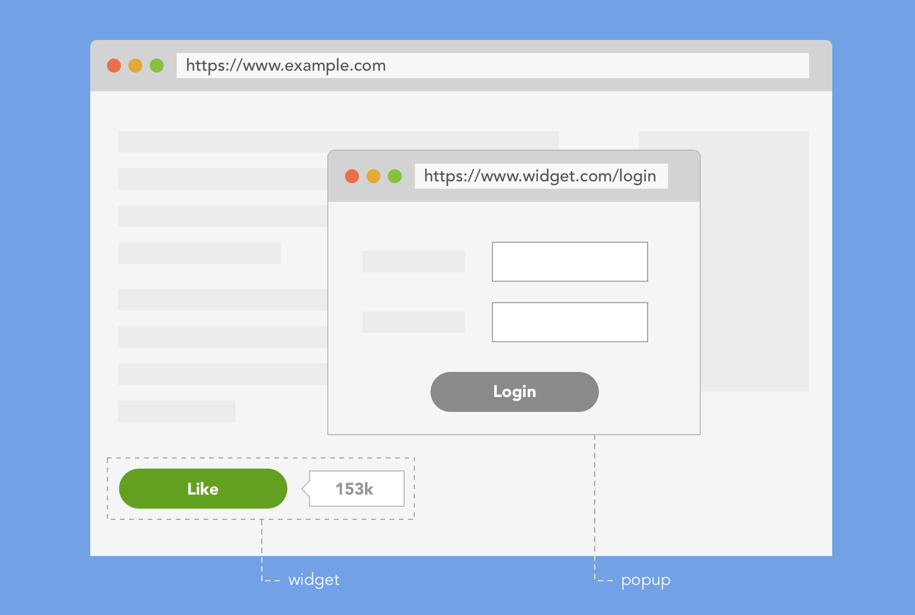 A widget and a popup served from a different domain