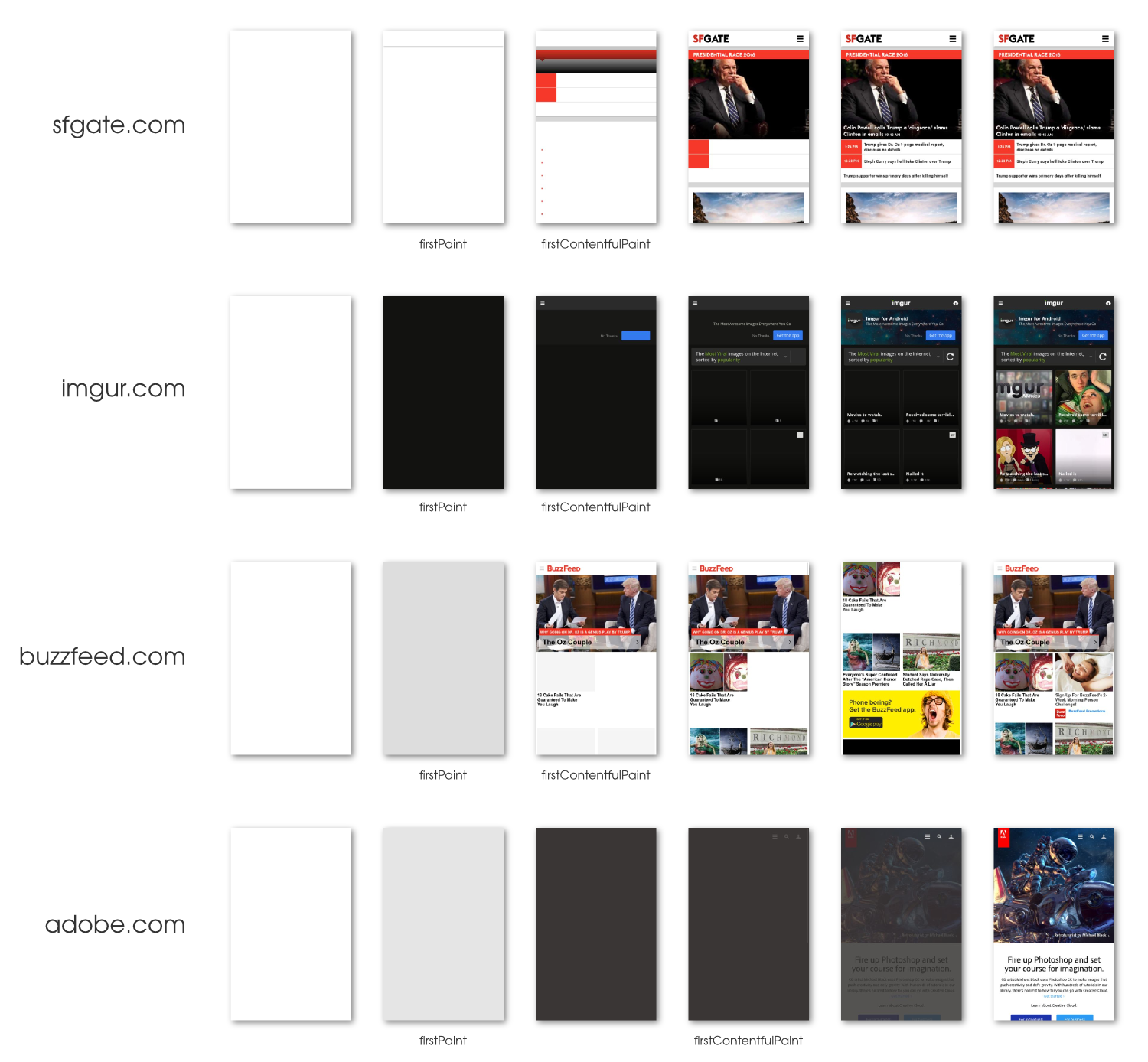 PerformanceObserver and Paint Timing API José M. Pérez